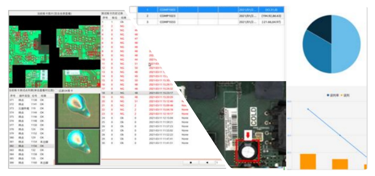 Multiple Inspection Modes 複数の検査モード