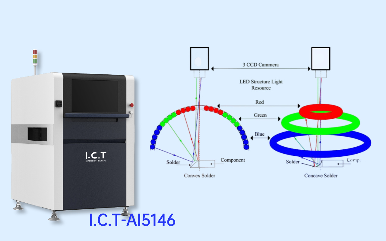 2. How AOI Sees a PCB — and Its Blind Spots 2. AOI は PCB をどのように見ているか — とその盲点