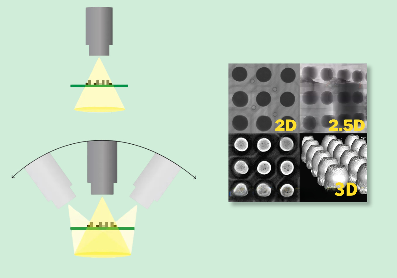 2.2 The difference between 2D, 2.5D and 3D CT 2.2 2D、2.5D、3D CTの違い