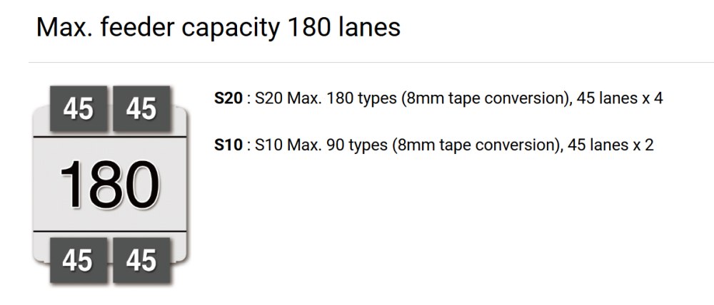 feeder capacity 180 lanes フィーダー容量 180 レーン