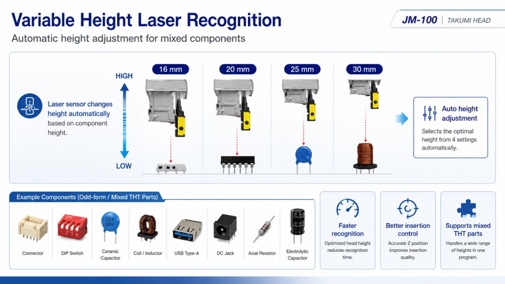 Variable Height Laser Recognition 可変高さレーザー認識