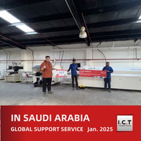 //ilrorwxhnjmplm5m-static.micyjz.com/cloud/ljBprKknloSRrlrrqpliio/I-C-T-Global-Technical-Support-for-LED-Manufacturing-in-Saudi-Arabia.jpg