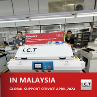 //ilrorwxhnjmplm5m-static.micyjz.com/cloud/llBprKknloSRlkjqmkqiiq/I-C-T-Global-Technical-Support-for-Customized-Refolw-oven-in-Malaysia.jpg