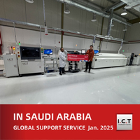 //ilrorwxhnjmplm5m-static.micyjz.com/cloud/llBprKknloSRrllrjoimio/End-to-End-Smart-Factory-Solutions-for-ODM-Production-in-Saudi-Arabia.jpg