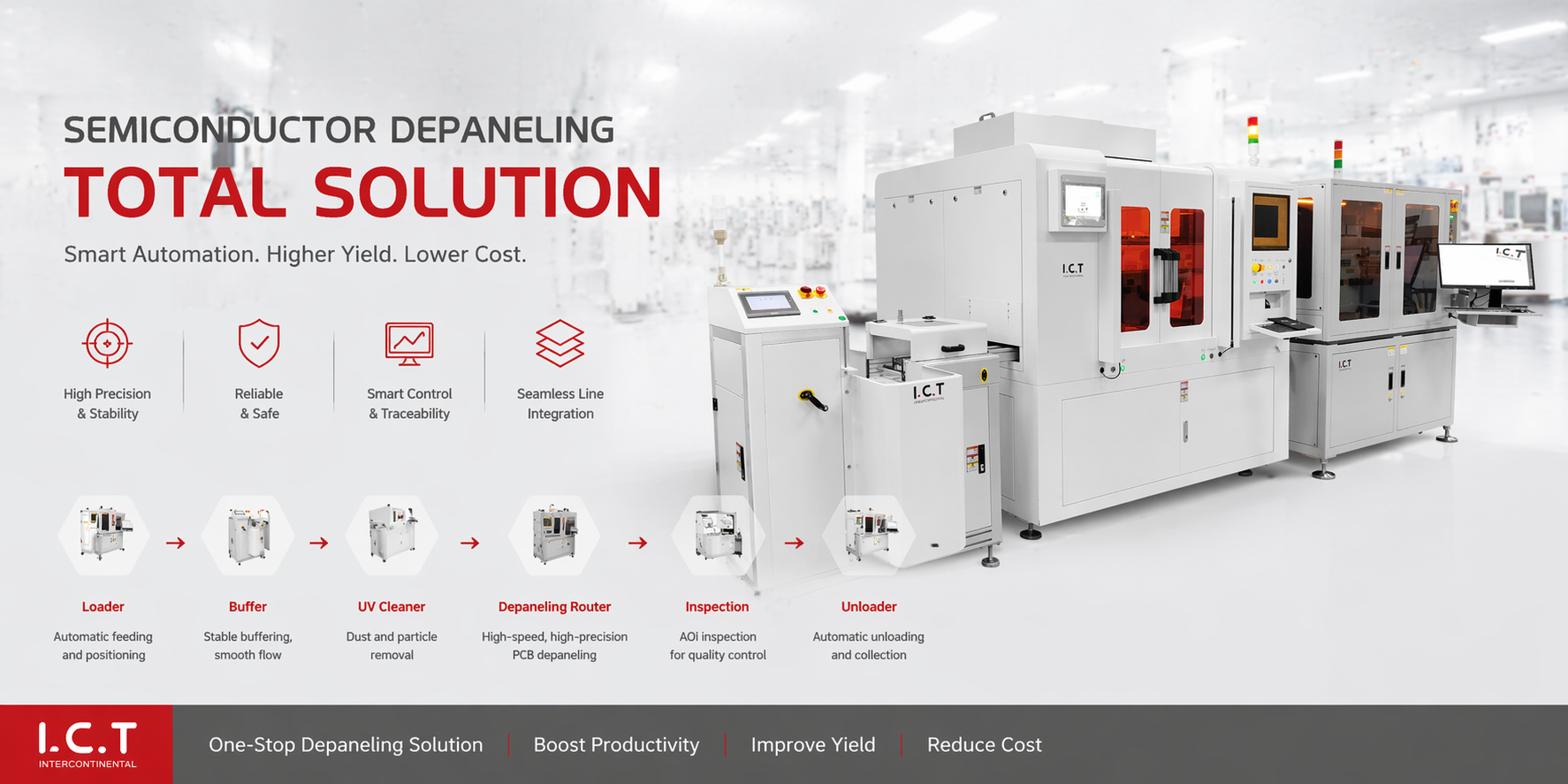 I.C.T オンラインレーザー切断ソリューション