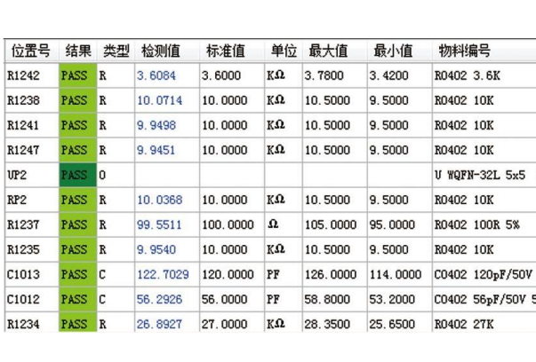 検出結果を自動判定する