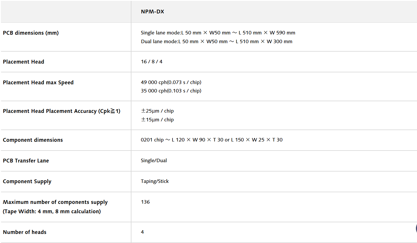 NPM-DXの仕様
